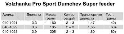 Фидер Pro Sport Dumchev-0