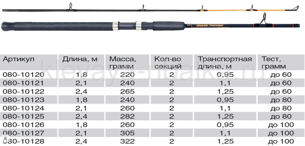 удилище троллинговое волжанка хищник троллинг 2,4м до 80 гр, спиннинг шимано 2.1 троллинговый, спиннинг волжанка хищник троллинг, спиннинг для троллинга shimano 10120