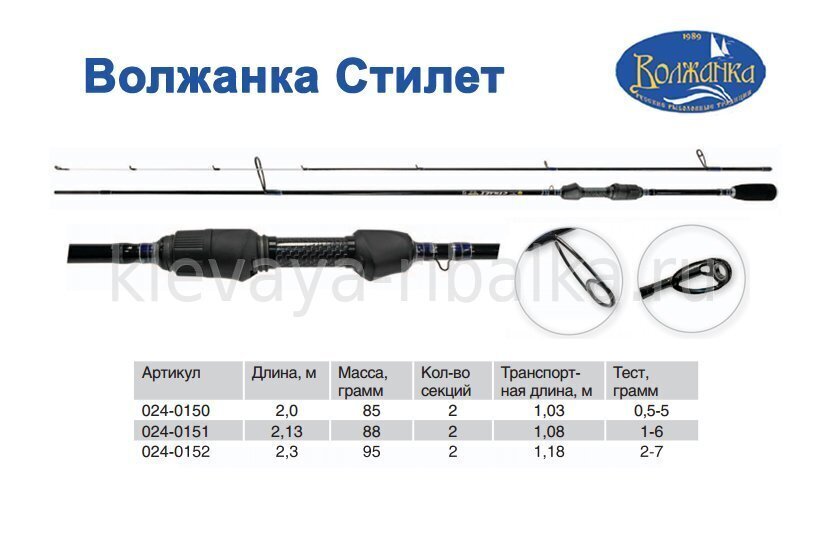 Спиннинг Тест 0 5 Купить