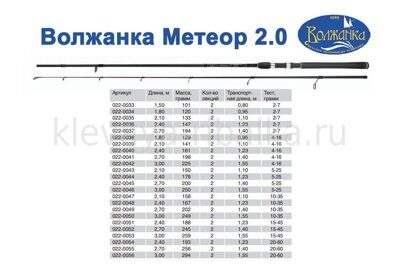 Спиннинг Волжанка МЕТЕОР 2.0 5-25г 300/155см medium-fast eva